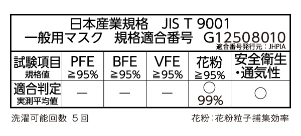 JIS